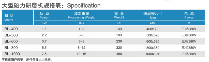 大型磁力研磨机 大型磁力研磨机