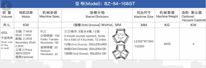 84GT 干式高速研磨溜光机